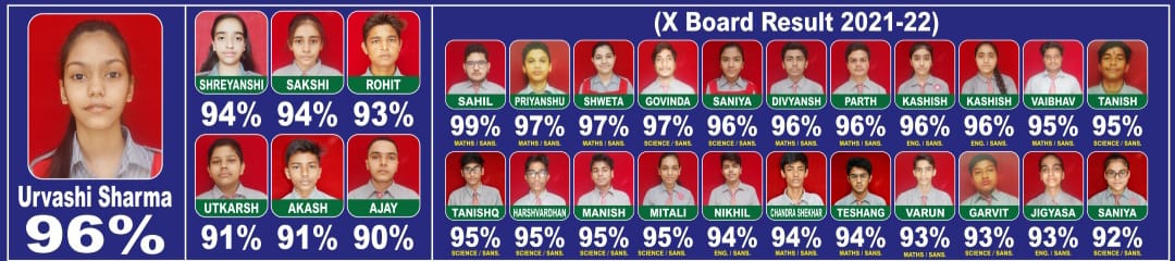 Celebrating I.G.M. students — Shining Stars of Class 10 – 2021-22