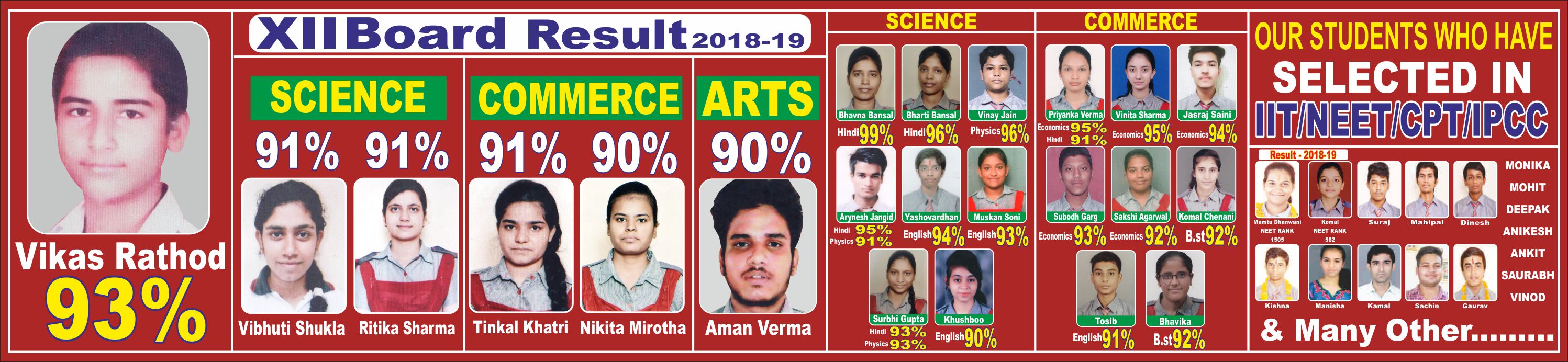 Celebrating I.G.M. students — Result of Class XII – 2018-19
